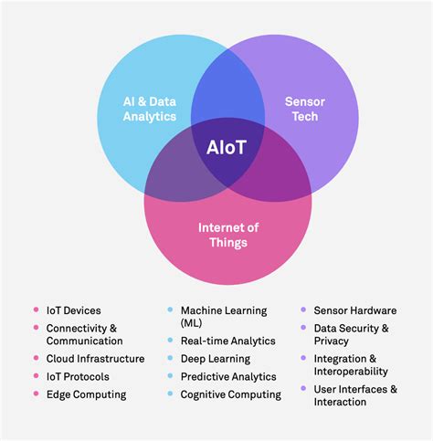 馮明惠|AIOT技術引導智慧都市新生態系與跨域應用案例